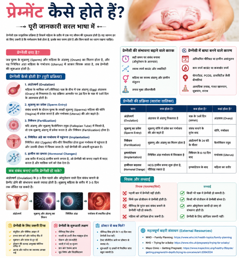 Pregnant kaise hote hai
