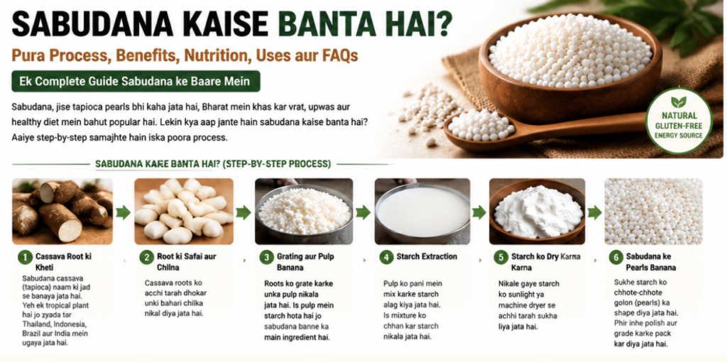 Sabudana Kaise Banta Hai