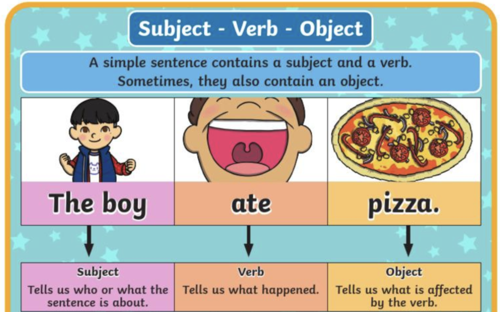 english verb